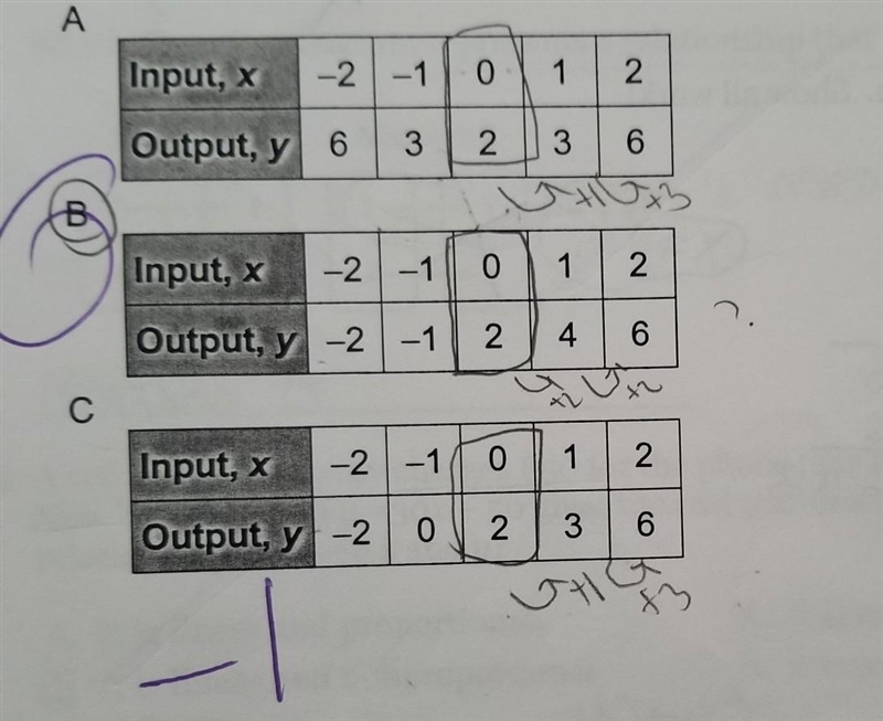 Which input/output table shows solutions to the equation y = x² + 2? ​-example-1