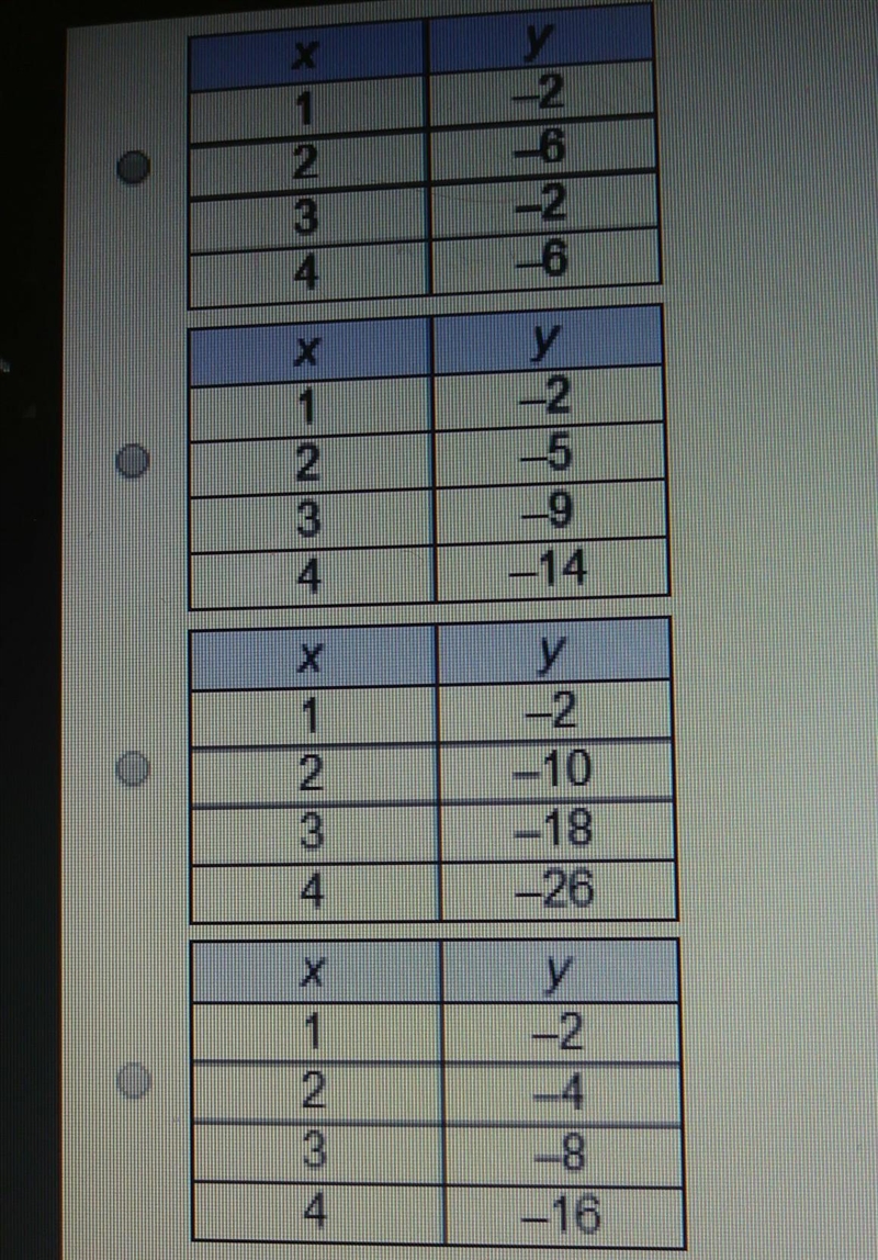 Which table represents a linear function​-example-1