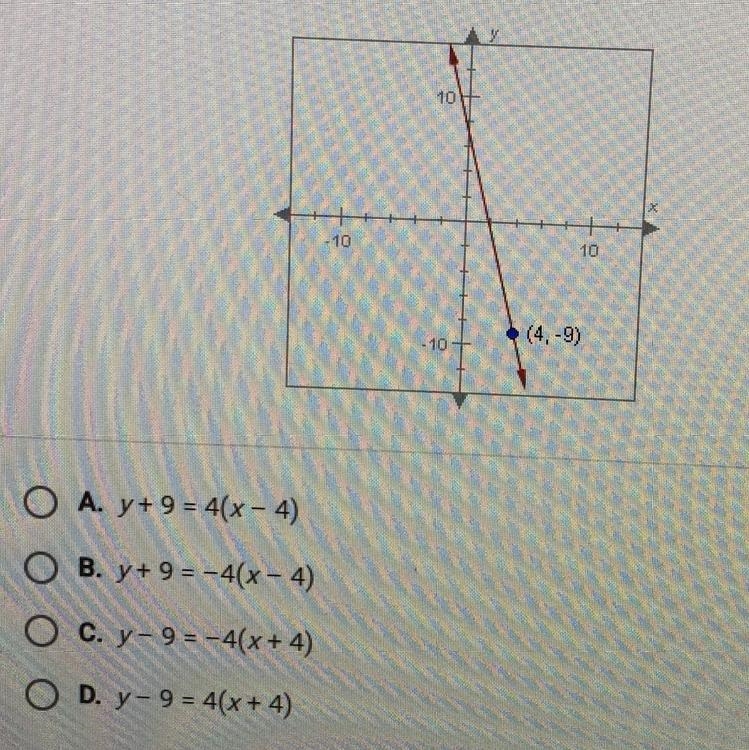 The slope of the line below is -4. Use the coordinates of the labeled point to find-example-1