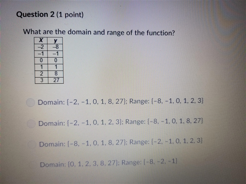 What are the domain and range of the function?-example-1