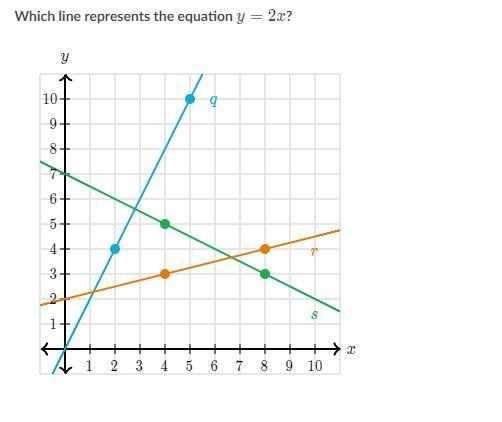 Which line is it? help asap-example-1