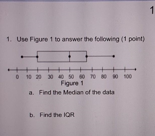 What is the median of the data? what is the IQR?​-example-1