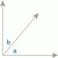 If ∠a = 50°, what does ∠b equal?-example-1