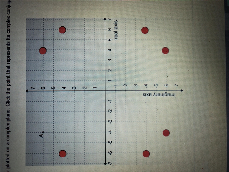 Point A represents a complex number plotted on a complex plane. Click the point that-example-1