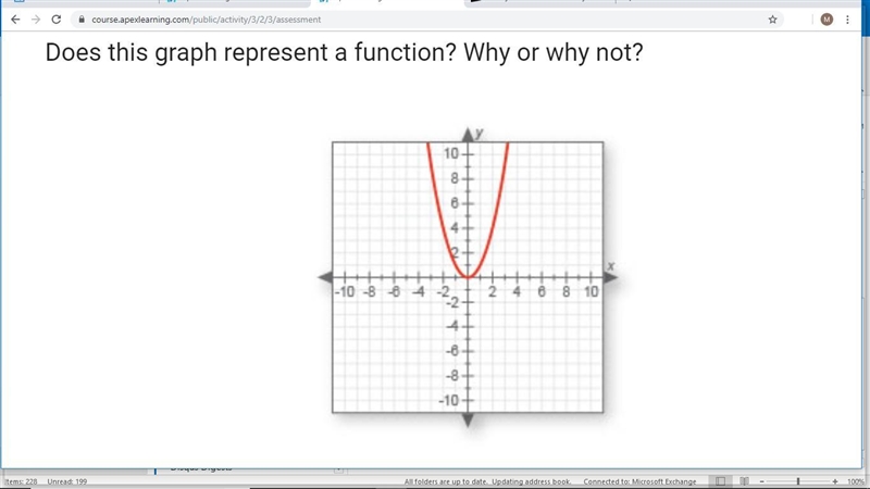 I put yes cause it passes the vertical line test but i guess not-example-1