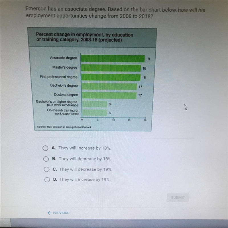 Emerson has an associate degree. Based on the bar chart below, how will his employment-example-1