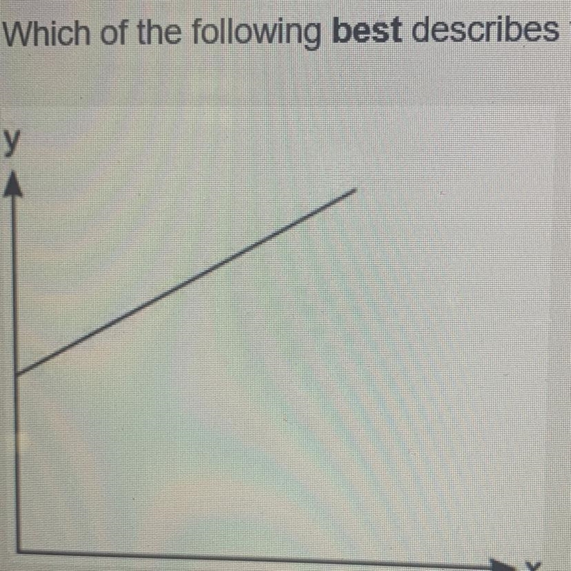 Which of the following best describes the function graphed below? O Linear increasing-example-1