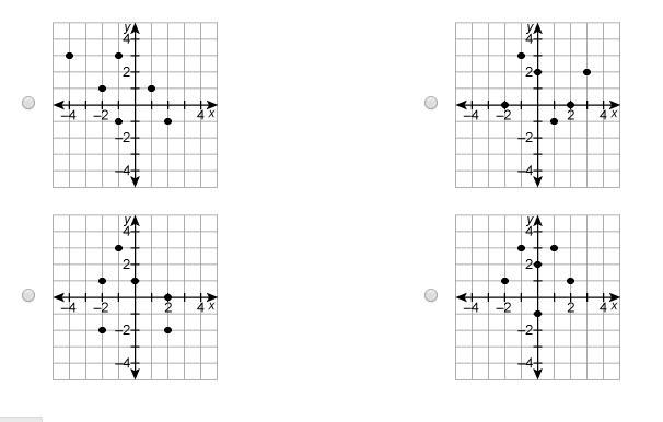 Which relation is a function-example-1