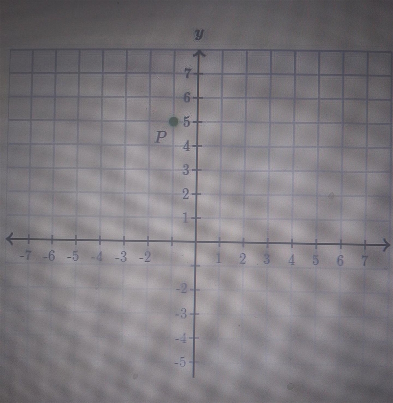 What are the coordinates of P' when you translate P 4 units to the right and 3 unit-example-1