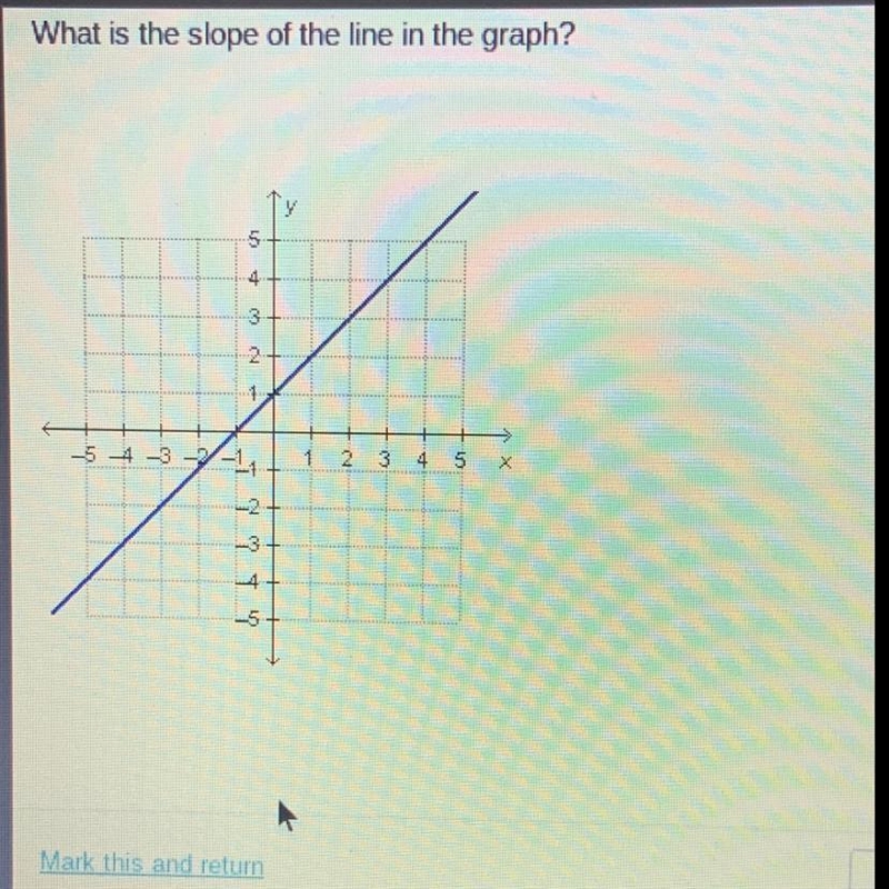 What’s the slope of the line in the graph?-example-1