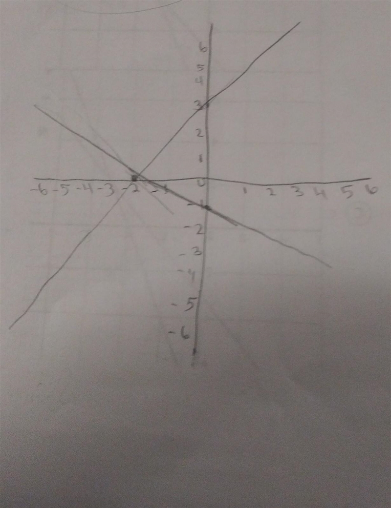 Which system of equations is graphed on this coordinate plane​-example-1