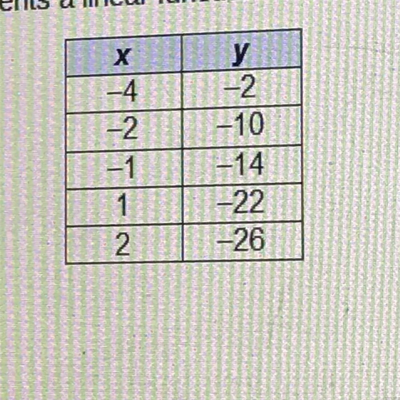 What is the slope of the function?-example-1