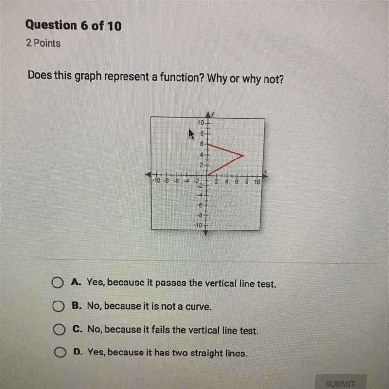 Does this graph represent a function?-example-1