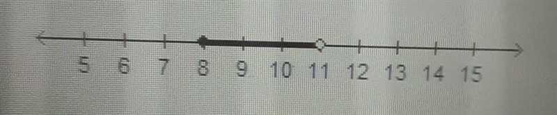 Which situation could be represented by the graph? A) Students in the children's choir-example-1