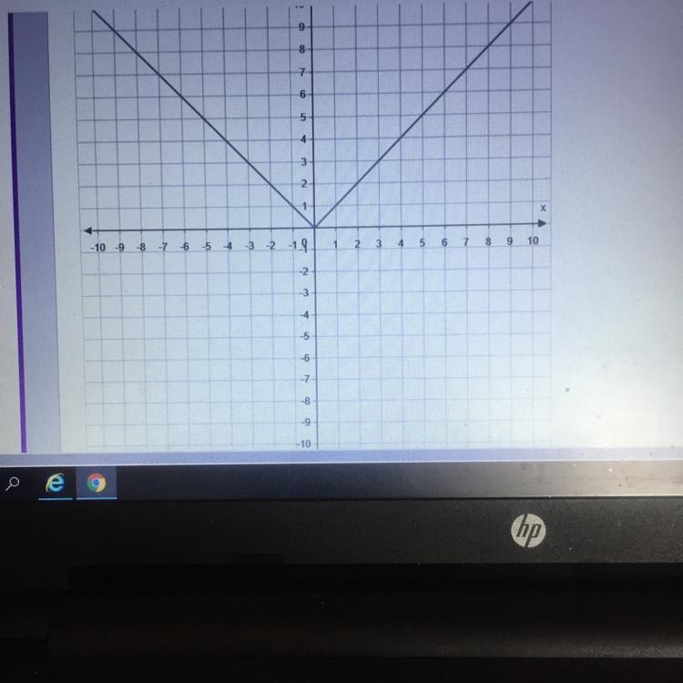 Use the given parent function f(x) = |x| to graph g(x) = |x| -4. Use the ray tool-example-1