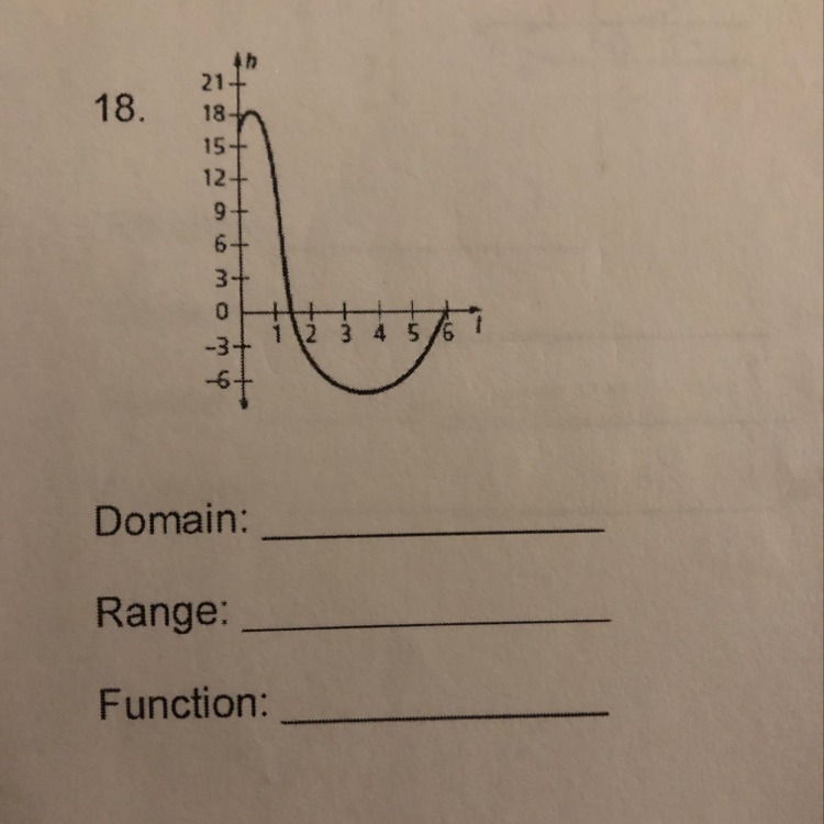 What is the domain and range and function?? Then can u explain how u did it please-example-1