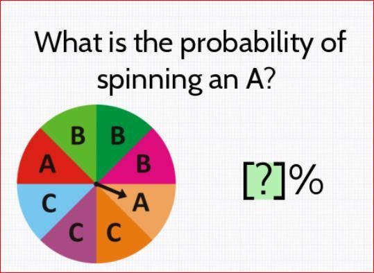 What is the probability of spinning an A?-example-1