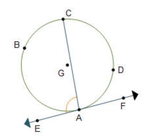 Line EF is tangent to circle G at point A. If the measure of angle CAE is equal to-example-1