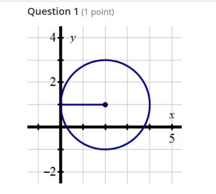 The equation for the circle is (x-2)^2 + (y-1)^2 = 4 True or False???-example-1