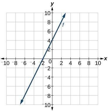 Which of the following is NOT a solution to the graph shown? A) (2, 8) B) (-4, -4) C-example-1