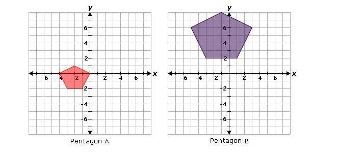 Which of the following best describes the graphs below? A. Pentagon A is congruent-example-1