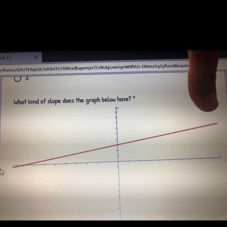 What kind of slope does the graph below have?-example-1