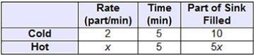 It takes 5 minutes to fill the sink using only the cold water. If both the hot water-example-2
