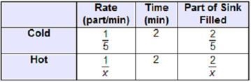 It takes 5 minutes to fill the sink using only the cold water. If both the hot water-example-3