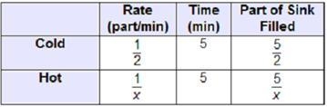 It takes 5 minutes to fill the sink using only the cold water. If both the hot water-example-4