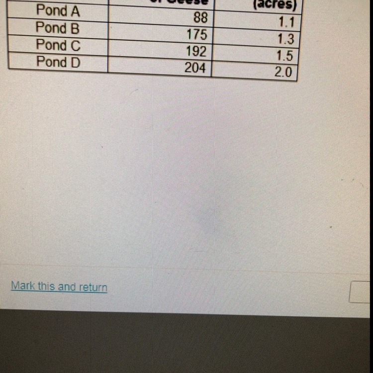 The table shows the number of resident geese living in four different ponds. Which-example-1