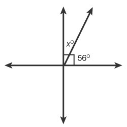 What is the value of x in the figure? Enter your answer in the box. x =-example-1