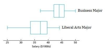 Frank is entering college and is trying to decide between a business major and a liberal-example-1