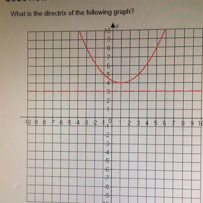 What is the directrix of the following graph? X = -3 Y= 3 Y = -3 X = 3-example-1