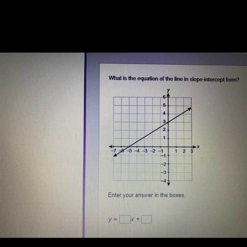 What is the equation of the line in slope-intercept from ?-example-1