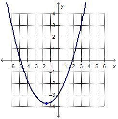 Which graph shows a negative rate of change for the interval 0 to 2 on the x-axis-example-1