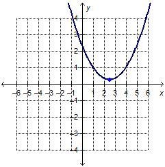 Which graph shows a negative rate of change for the interval 0 to 2 on the x-axis-example-3