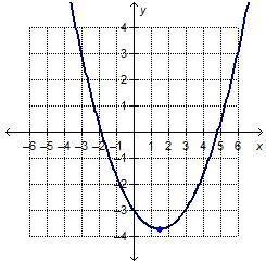 Which graph shows a negative rate of change for the interval 0 to 2 on the x-axis-example-4