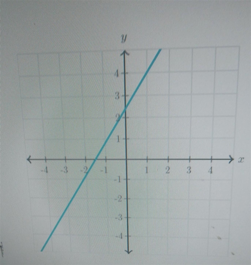 What is the slope of the line?​-example-1