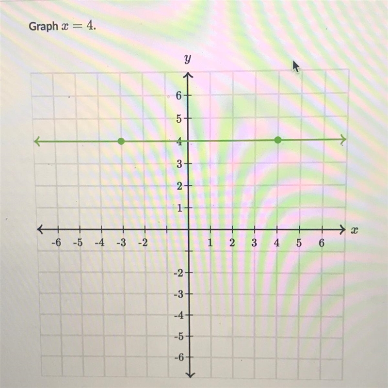 How do i graph x=4 where do i put the dot on the y line and where do i put it on the-example-1