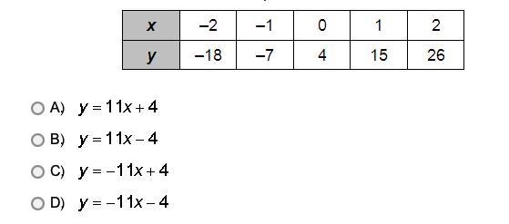 Which function rule describes the pattern in the table?-example-1