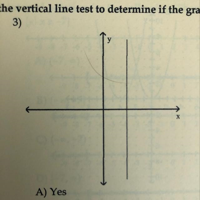 Use the vertical line test to determine if the graph is a graph of a function. A) Yes-example-1