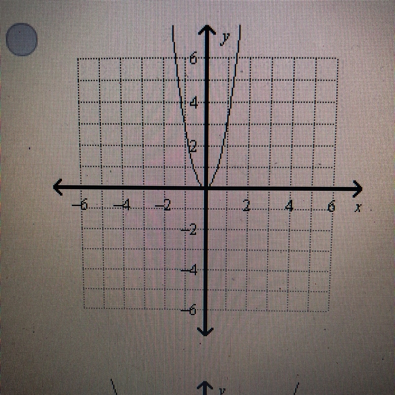 What is the graph of the function f(x) = 1/3x^2-example-1