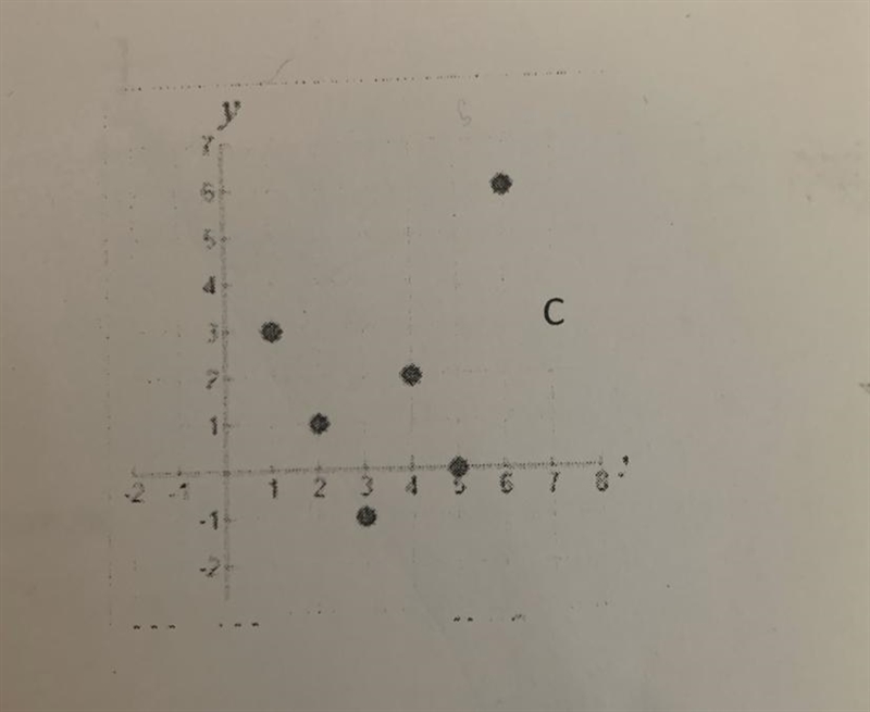 Identify the domain and range-example-1