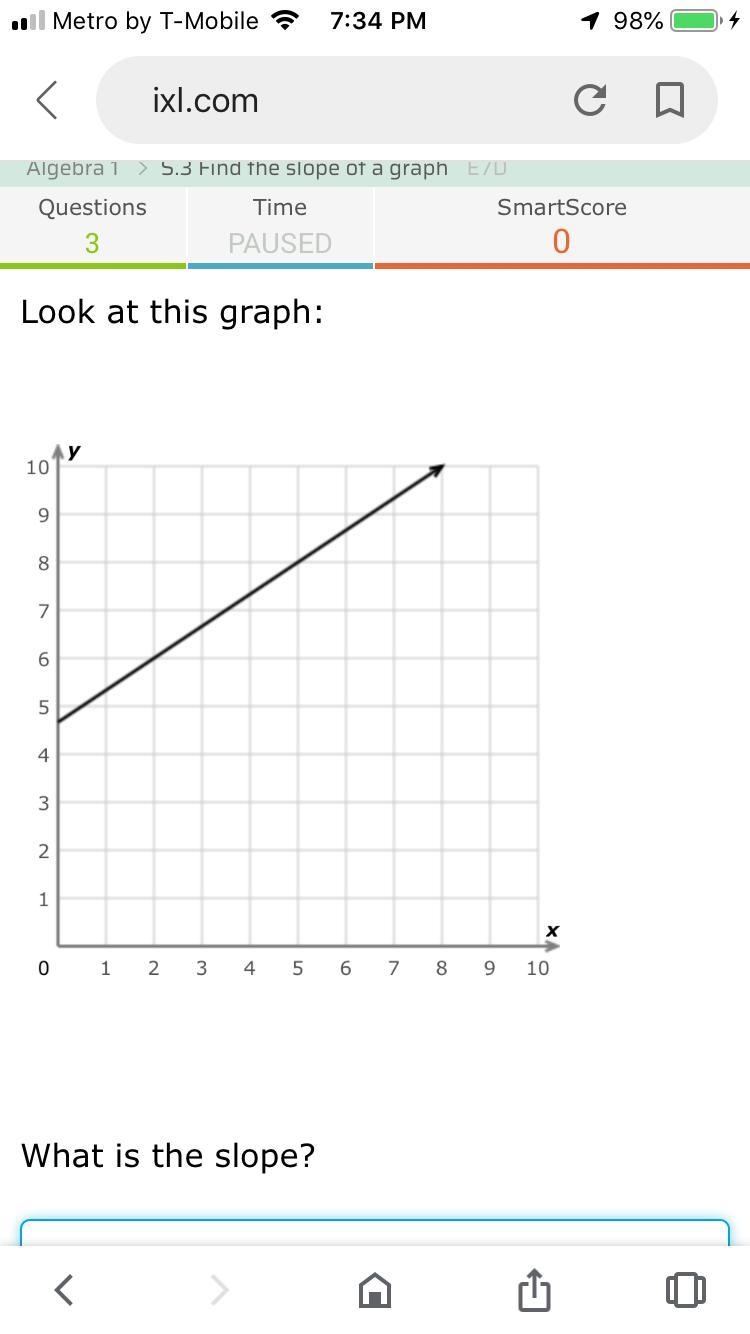 Look at this graph what is your slope?-example-1