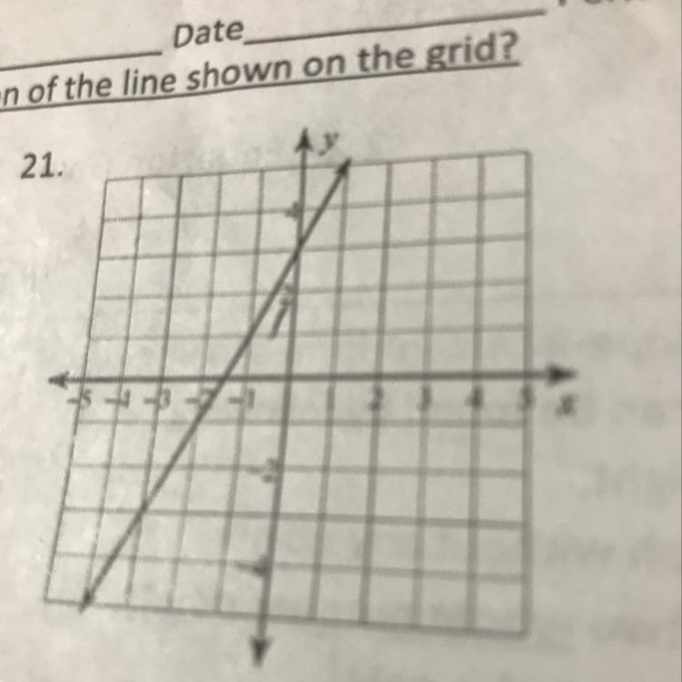 -what is the equation of the line shown on the grid --example-1