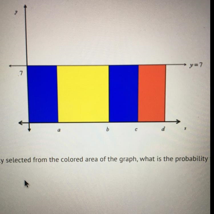 If a point is randomly selected from the colored area of the graph, what is the probability-example-1