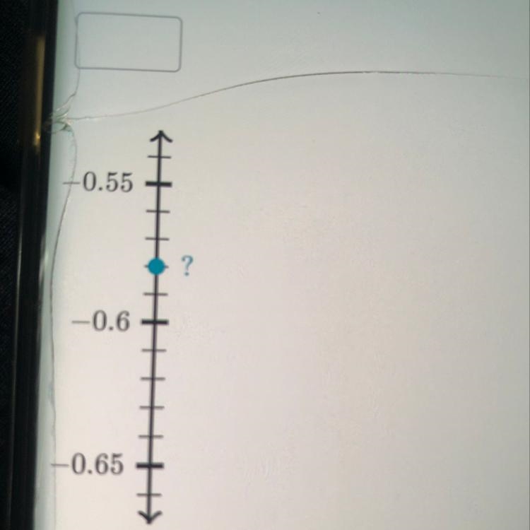 Where is the blue dot on the number line-example-1