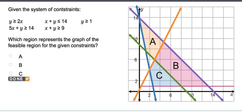 Given the system of contstraints: y ≥ 2x x + y ≤ 14 y ≥ 1 5x + y ≥ 14 x + y ≥ 9 Which-example-1