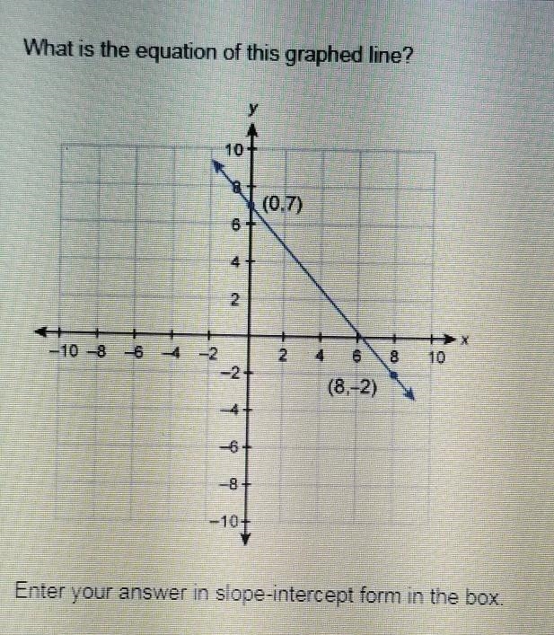 Pleaseeeee help me find the equation!!​-example-1