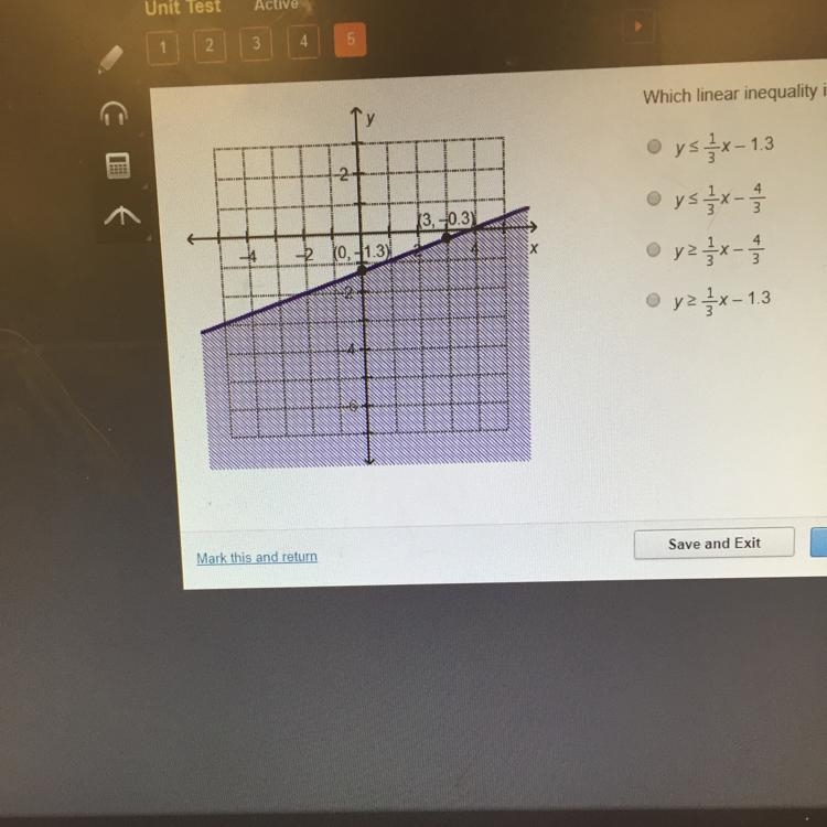 Which linear inequality is represented by the graph? PLEASE HELP ASAP!!!-example-1